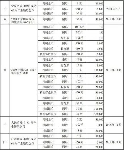 2018北京國際錢幣博覽會銀質(zhì)紀(jì)念幣