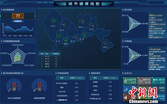 城市實時健康指數(shù)發(fā)布