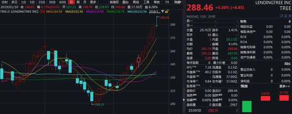 美國政府停擺滿月 這類公司卻成為了贏家股票走強(qiáng)