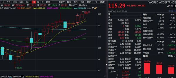 美國政府停擺滿月 這類公司卻成為了贏家股票走強(qiáng)