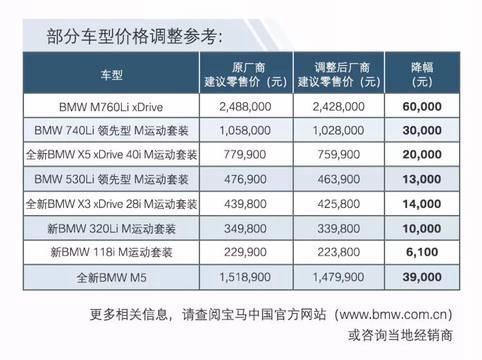 寶馬降價