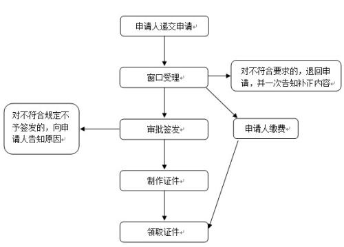 點擊進入下一頁