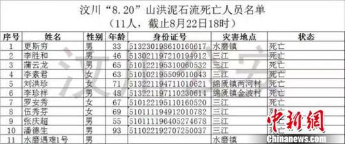 最新遇難人員名單?！＄娦?攝