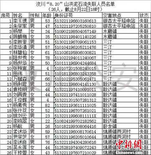 最新失聯(lián)人員名單。　鐘欣 攝