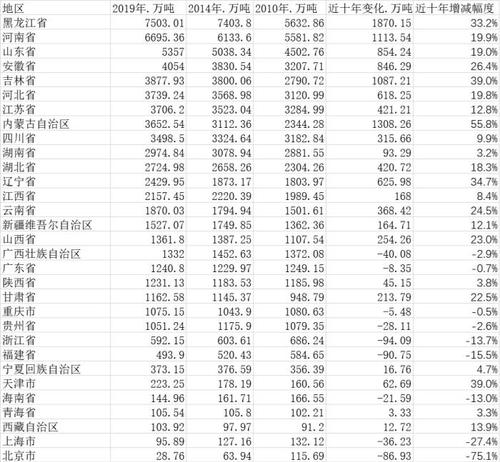 數(shù)據(jù)來源：第一財經(jīng)記者根據(jù)國家統(tǒng)計局公布數(shù)據(jù)整理