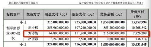 別質(zhì)疑了！富豪榜在向劉詩(shī)詩(shī)招手