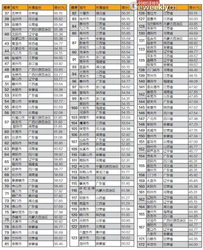 點(diǎn)擊進(jìn)入下一頁